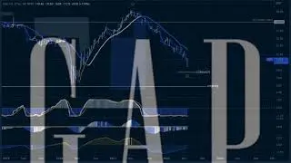 Gap Inc ($GPS) Stock ~ Technical Review Only