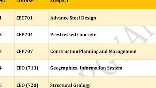 Jut 7th Sem Syllabus Civil engineering BTECH PDF free download