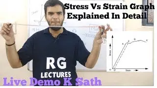 Behaviour Of Metal Wire Under Increasing Load #stressvsstraingraph #elasticlimit (Hindi)