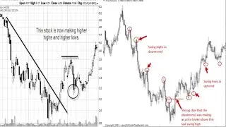 Length  Range Concept For Change Of Trend  In Forex Synthetic Market