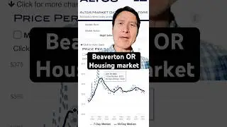Beaverton, Oregon real estate market between 2022 and 2026? ￼