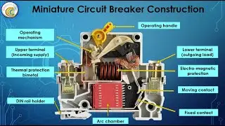 Miniature circuit breaker (MCB)- What is a Miniature Circuit Breaker  &ndash; How it works? - Types of MCB