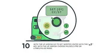 Train how to Setting PPM mode AMS KMS TMS VMS MF - S Reich
