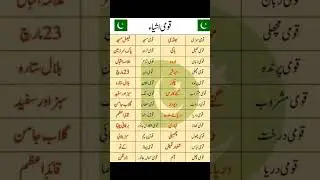 #mcqs #fpsc #literacy #qomi #ppsc #general #pms #geography #css #nationalthings#nationalflower
