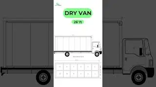 Dry Van Types 2024 || Dry Van Types In USA || USA Truck Trailer Types || Trailer Types - Dry Van