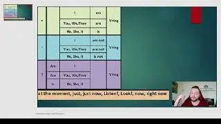 Настоящее продолжительное или Present Сontinuous