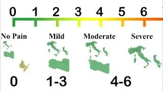 Pain scale meme Italy