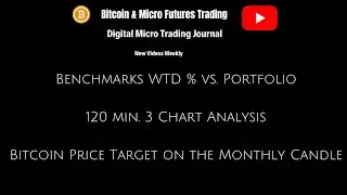 Digital Micro Trade Journal 12-18-21