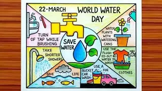 22nd March: Make Every Drop Count on World Water Day / World Water Day Poster Drawing