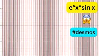 Desmos : The Sound of Graphs