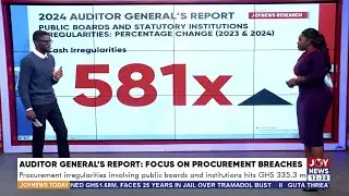 AG's Report: Procurement irregularities involving public boards & institutions hit Ghc353.3m