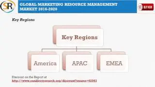 Marketing Resource Management Market Challenges, Trends and Growth Drivers Analysis by 2020