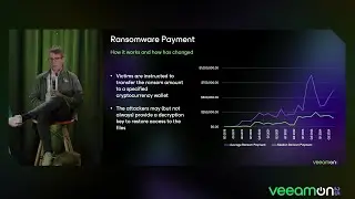 Ransomware: A Decade of Cyber Extortion and the Latest Trends | VeeamON 2025