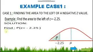 Area under the Normal Curve (CASE 1)