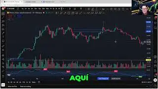 An&aacute;lisis T&eacute;cnico: Mide Resistencia y Picos en Trading #shorts