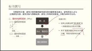 年轻教师如何申报课题3-标书撰写1 @Kim老师