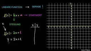 Lineare Funktion