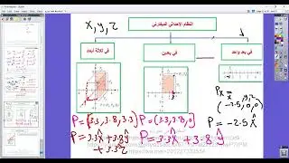 المتجهات  حادي عشر متقدم بريدج