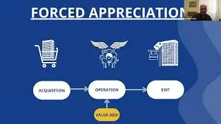 Multifamily Syndication Case Study: Organic vs Forced Appreciation