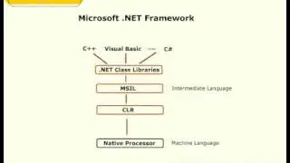 C# Programming tutorial (1of2)