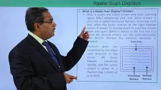 Raster Scan Displays