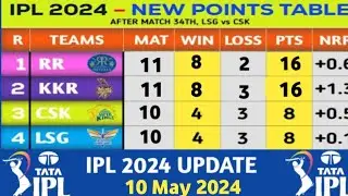 IPL Points Table 2024 Update Today  |  After RCB Win vs PBKS Match