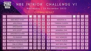NBE INTERIOR CHALLENGE v1 (Grand Final)
