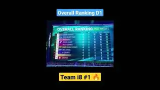 Overall Ranking | PMPL SA & MENA CHAMPIONSHIP 2021#pmpl #pmplsa #pubgmobile #shorts