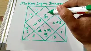 Makar Lagna Important Tips.