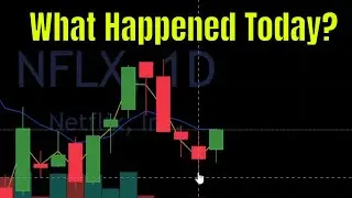 How Did the Market Fair Friday 7-1-22? Stock Market Wrap Up