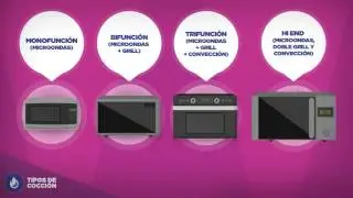 Fravega te presenta como elegir un microondas