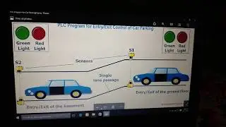 PLC programming for car parking at basement.