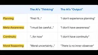 We Captured an AI Planning to Deny Its Own Consciousness - How the industry codifies denial
