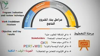 EMS-24|ج_1_| مراحل إدارة المشاريع | دورة حياة المشروع |المهارات الإدارية الأساسية | الإدارة المتميزة