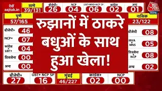 Maharashtra BMC Municipal Election Poll Results: रुझानों में ठाकरे बधुओं के साथ हुआ खेला! | Aaj Tak