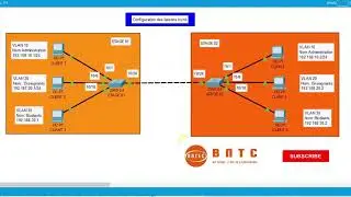 VLAN configuration