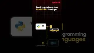 Blockchain Developer Roadmap | How to Become Blockchain Developer | Roadmap to Blockchain Developer