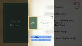 Почему планировка лаборатории контроля качества должна быть однонаправленной | Аналогия с аэропортом