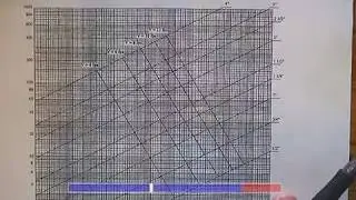 Video 3 Pressure loss  Service
