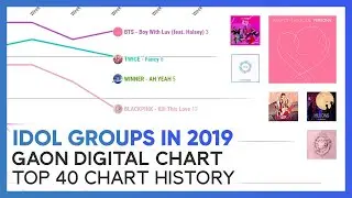 IDOL GROUP SONGS on the Korean Charts in 2019 | GAON DIGITAL CHART HISTORY