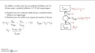 Kretsprocesser: frys (exempel)