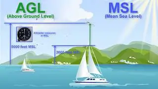 AGL vs MSL