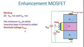 Enhancement type of MOSFET(Working and Characterictics) in English