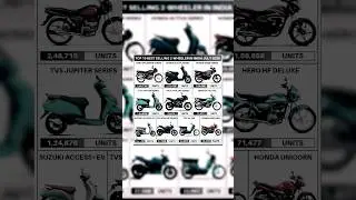 Top Selling Two Wheelers - July 2025 #twowheeler #india #bike #shorts #sales #automobile