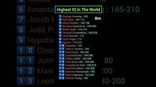 Highest IQ Persons in the #world #highest #iq #shorts