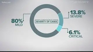 Health leaders say most coronavirus cases are still mild