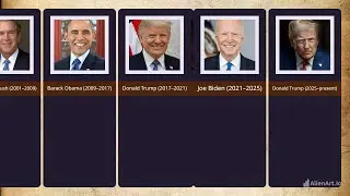 list of all the presidents of united states of america (usa)