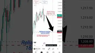#reliance #nifty #banknifty #onestrategy #one strategy #tradingview #chartpatterns #tradingstrategy