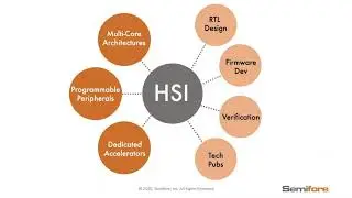 Building a Hardware/Software Interface that Unifies Design Teams
