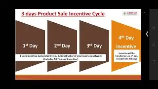 Full clarity on World Class Monthly Repurchase Bonus Business Plan#Additional Extra Benefit#MPV